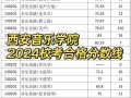 西安音乐学院联考成绩何时公布？