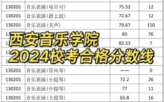 西安音乐学院联考成绩何时公布？