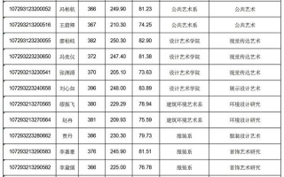 西安美院研究生招生有何新变化？
