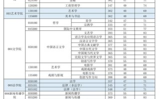 西北大学是否承认美术联考成绩？