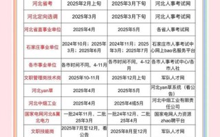 2025河北艺考线会涨还是降？