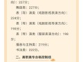 湖北音乐统考2025政策有何新变化？