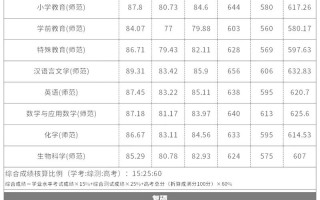 杭州师范美术学院分数线多少？