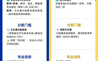 艺考生和艺考特长生有何不同？