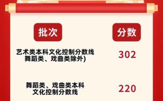 2025艺术音乐分数线何时公布？