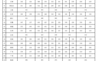 中国音乐学院录取分数线多少？