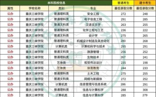 重庆2025艺考本科线会涨还是降？