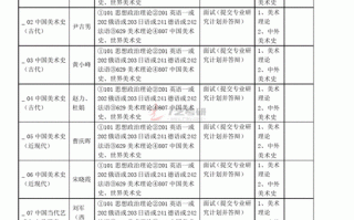 中央美术学院美术学专业