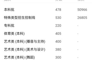 艺考成绩哪些学校认可？