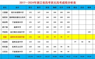 2025浙江艺考总分多少？