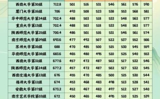 湖北艺考文化投档线具体是多少？