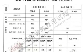河南2025联考成绩何时公布？