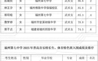 福建福建2025音乐分数线会涨吗？