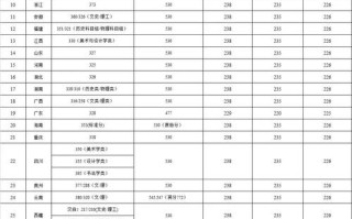 广东二本美术院校有哪些？