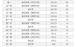 重庆音乐联考总分到底是多少？