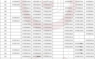 福建编导艺考成绩时间