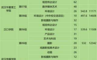 武汉2025美术考点有哪些具体安排？