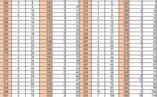 山东体育舞蹈联考考什么？