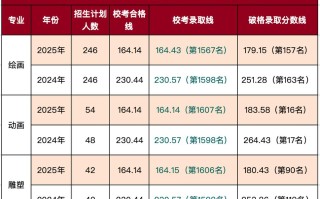 2025年美术考生人数有多少？