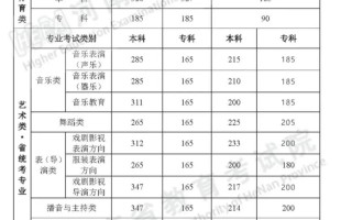 2025艺考成绩几时查？怎么查？