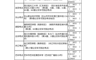 2025四川艺考何时开始？时间安排是什么？