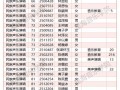 2025星海音乐学院录取名单何时公布？
