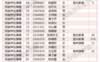 2025星海音乐学院录取名单何时公布？