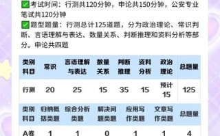 2025安徽艺考时间何时公布？