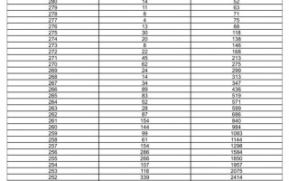 山东16年美术联考排名