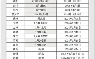 大同美术联考成绩什么时候能查？