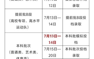 2025吉林联考具体时间几时公布？