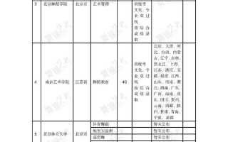湖南大学舞蹈特长生招生有何要求？