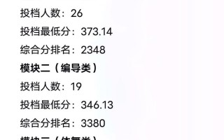 安徽音乐生专业200分是什么水平？