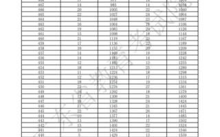 高考艺考舞蹈分数线是多少？