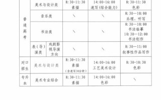 2025河南艺考地点定了吗？