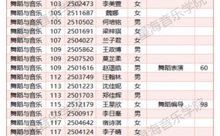 2025音乐学院考生人数会创新高吗？