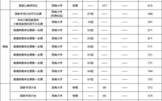西南大学舞蹈最低分数线