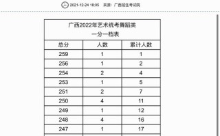 广西美术联考总分多少分