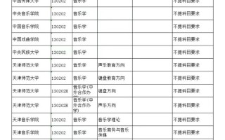 河南音乐高考科目有哪些？