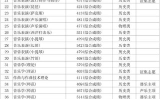 吉林舞蹈艺考收分线多少？