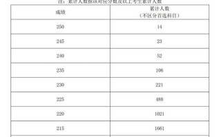 河南艺考成绩啥时候公布？