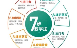 艺考文化课冲刺辅导怎么选？