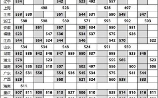 2025四川美术录取线会涨吗？