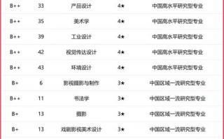 工艺美术专业必须美术生吗？