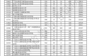 广东美术2025投档线会涨还是降？