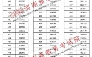 2025河南音乐高考有哪些变化？