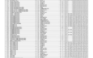 浙江美术第二批第二段平行分数多少？