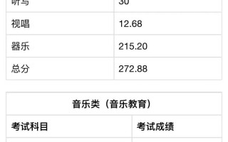 安徽艺术音乐类成绩何时可查？