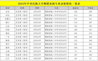 舞蹈专业录取分数线怎么算？