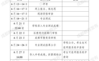 2025四川艺考时间几月几号？